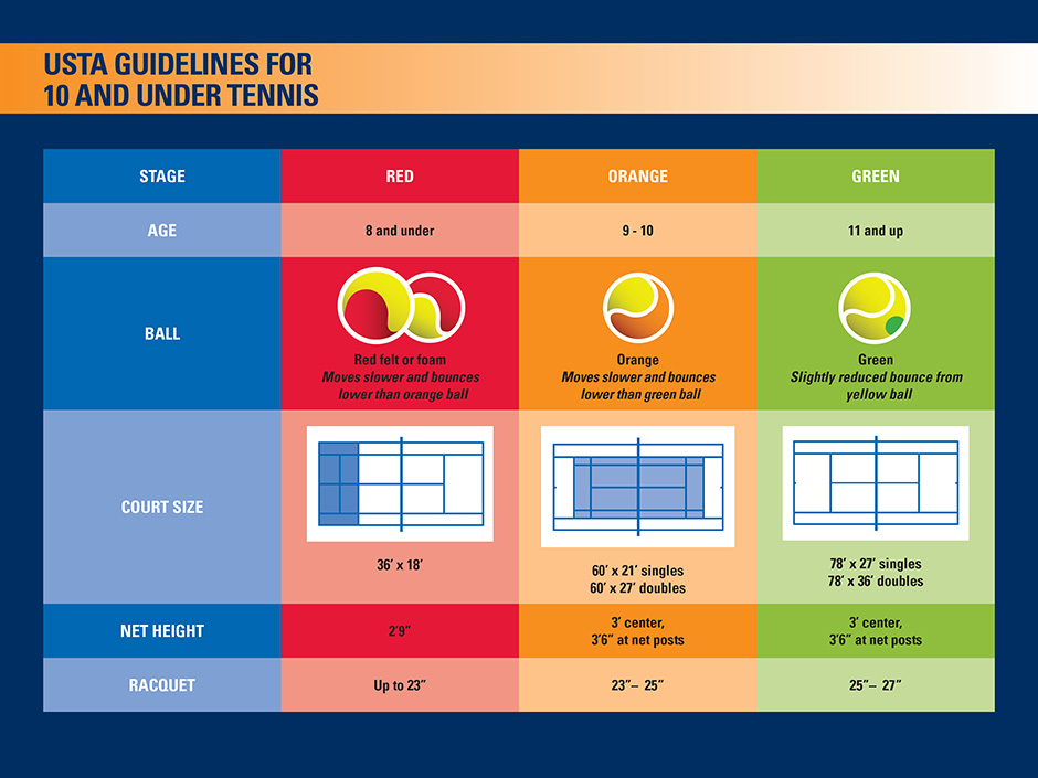 Youth Tennis Racket Size Chart